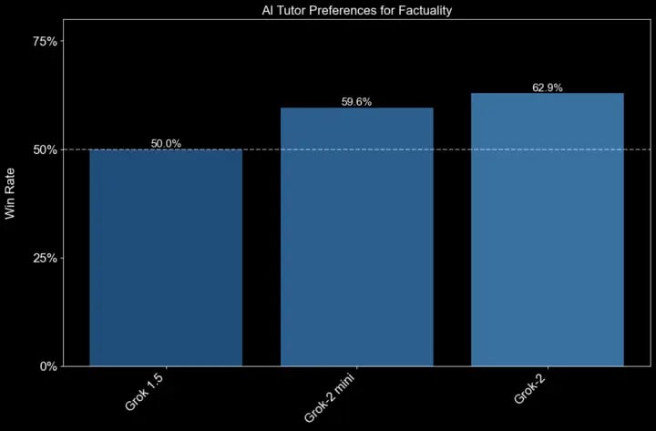 Grok's response quality
