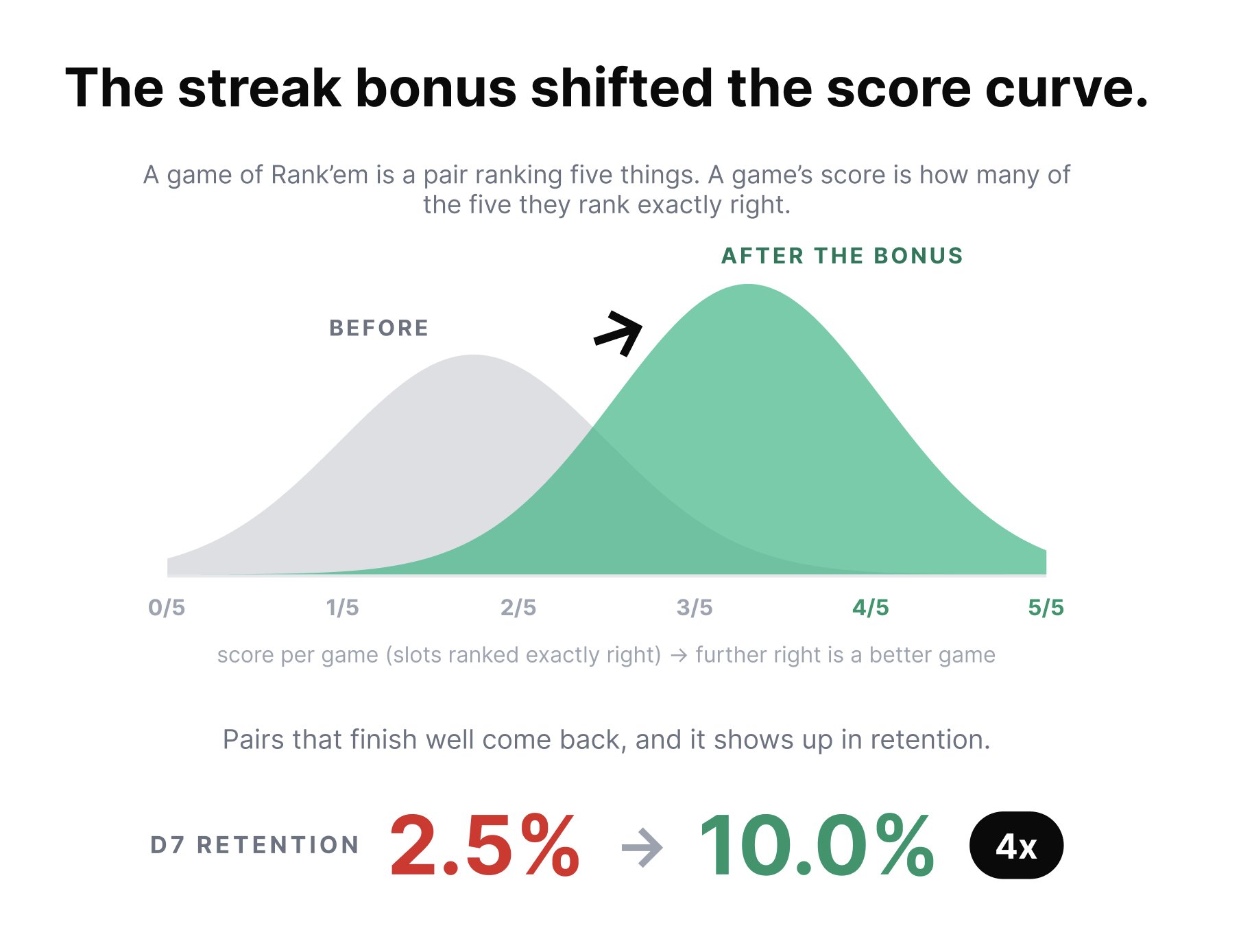 Party ad versus partner cut