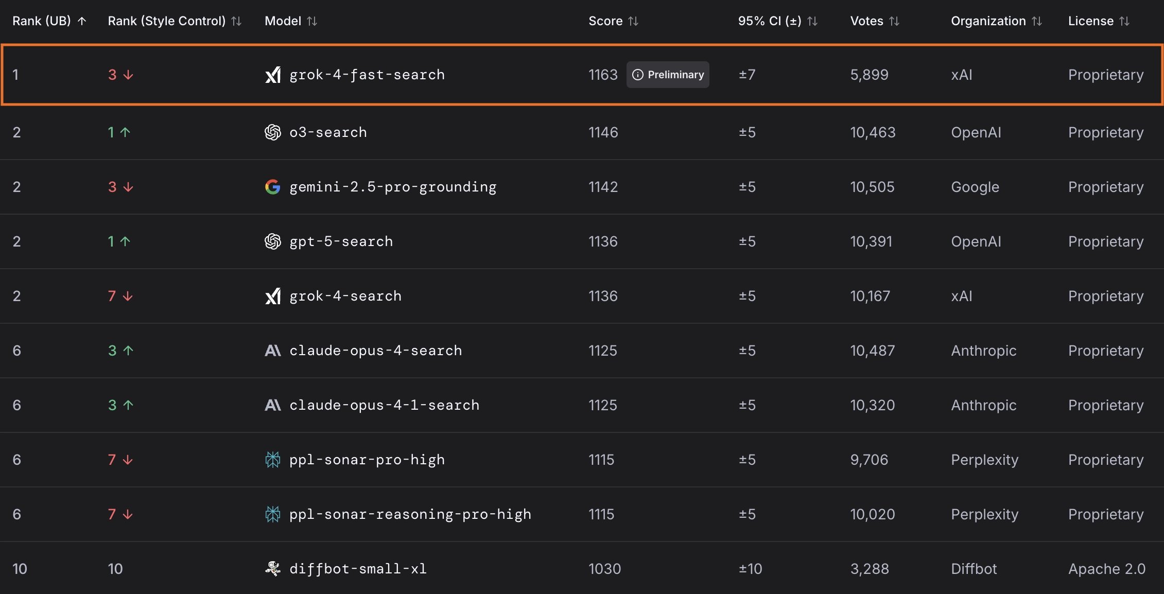 Artificial Intelligence Search Arena