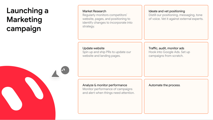 The six jobs in a marketing campaign launch