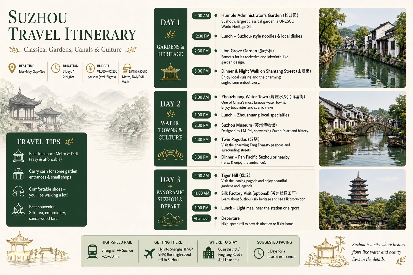 Illustrated Suzhou travel itinerary infographic with a three-day schedule, travel tips, and canal photographs